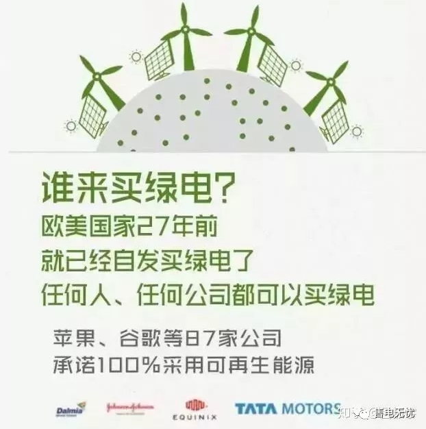 你懂“綠證”嗎？要買“綠證”嗎？