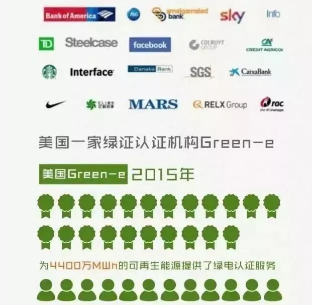 你懂“綠證”嗎？要買“綠證”嗎？