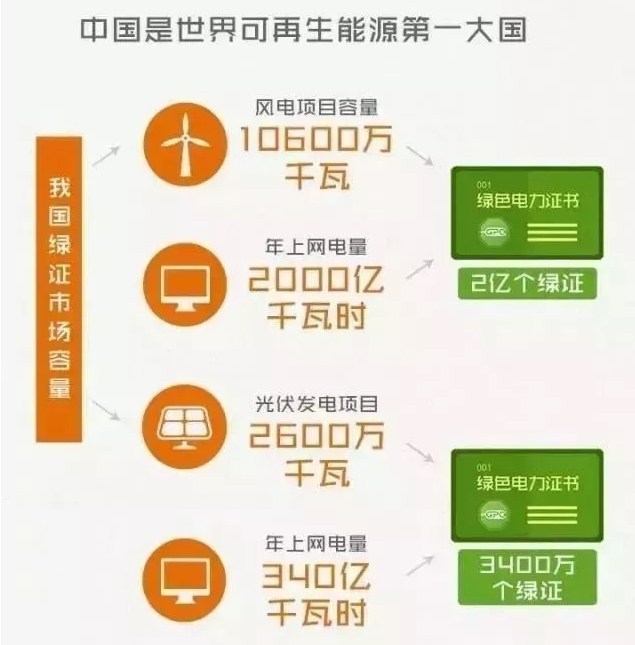 你懂“綠證”嗎？要買“綠證”嗎？