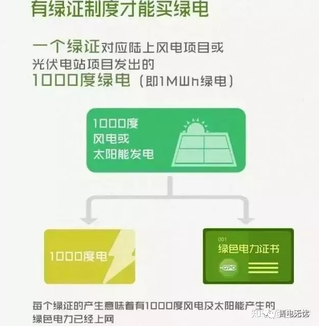 你懂“綠證”嗎？要買“綠證”嗎？