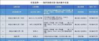 如果有一天，市場按日進行電力交易