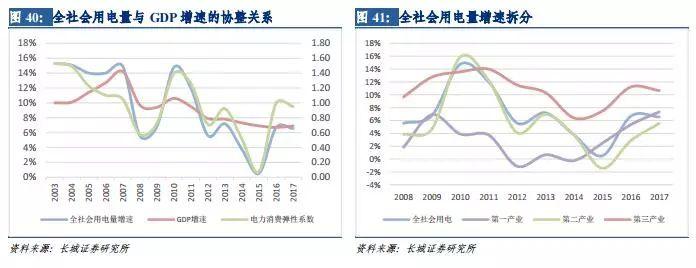 風電行業(yè)：拐點已現(xiàn) 復(fù)蘇將至