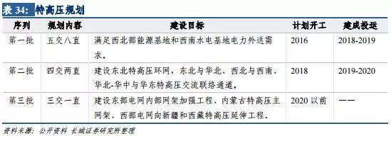 風電行業(yè)：拐點已現(xiàn) 復(fù)蘇將至
