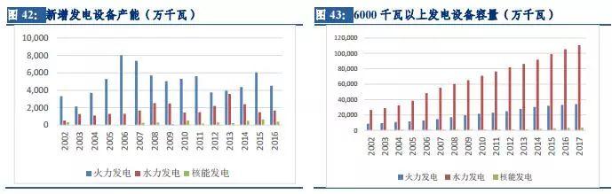 風電行業(yè)：拐點已現(xiàn) 復(fù)蘇將至