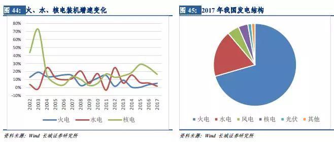風電行業(yè)：拐點已現(xiàn) 復(fù)蘇將至