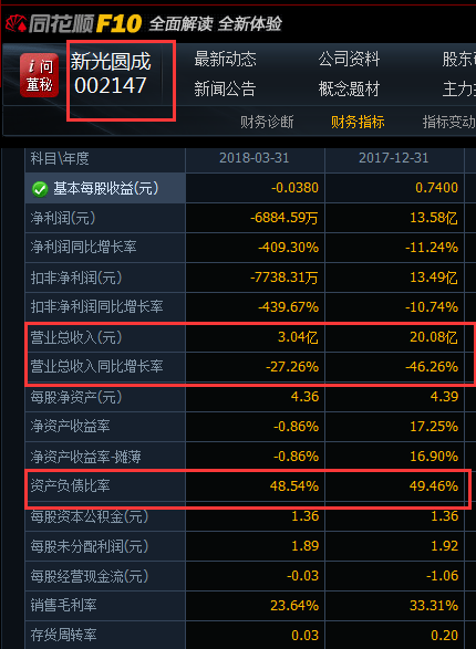 兜里沒錢的新光圓成，跨界風(fēng)電行業(yè)真的能玩得轉(zhuǎn)嗎？