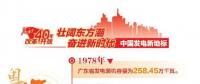 改革開放40周年 帶你看看中國(guó)發(fā)電新地標(biāo)?。◤V東篇）