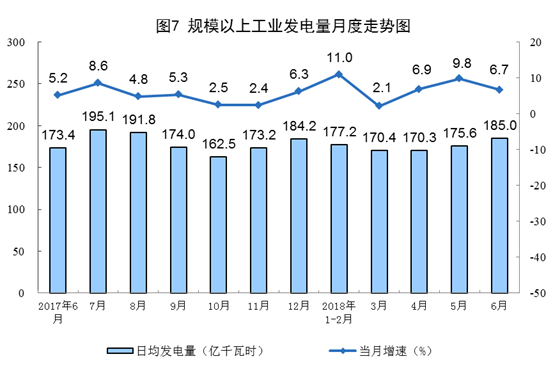增長(zhǎng)11.4%！6月風(fēng)電恢復(fù)兩位數(shù)增長(zhǎng)