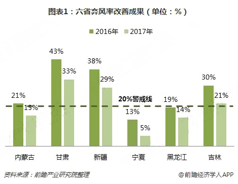 分散式風(fēng)電核準(zhǔn)、并網(wǎng)預(yù)計(jì)將加速