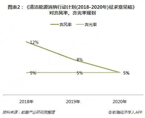 分散式風(fēng)電核準(zhǔn)、并網(wǎng)預(yù)計(jì)將加速