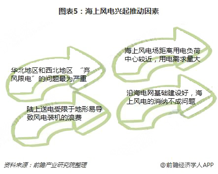 分散式風(fēng)電核準(zhǔn)、并網(wǎng)預(yù)計(jì)將加速