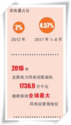 能源跨越之路（十八、中國正成為全球風(fēng)電的新引擎）