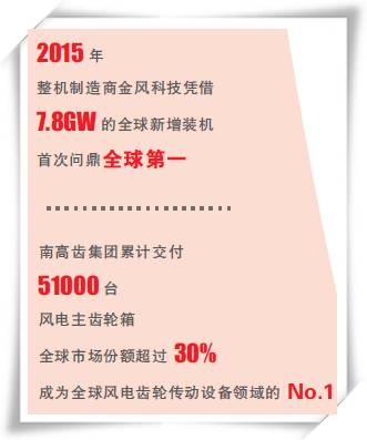 能源跨越之路（十八、中國正成為全球風(fēng)電的新引擎）