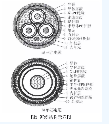 海上風(fēng)電場(chǎng)送出混合線路工頻過(guò)電壓和無(wú)功補(bǔ)償研究