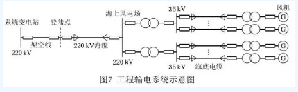 海上風(fēng)電場(chǎng)送出混合線路工頻過(guò)電壓和無(wú)功補(bǔ)償研究