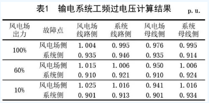 海上風(fēng)電場(chǎng)送出混合線路工頻過(guò)電壓和無(wú)功補(bǔ)償研究