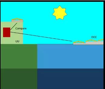 建在海上風機之間的空閑海域 世界上第一個海上風光電站指日可待！
