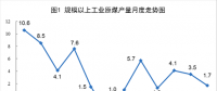 國家統計局：6月份太陽能發(fā)電增長21.1% 加快6.3個百分點