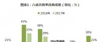 分散式風(fēng)電核準(zhǔn)、并網(wǎng)預(yù)計(jì)將加速