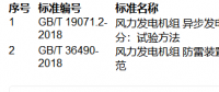 提醒！這兩項(xiàng)風(fēng)電國(guó)家標(biāo)準(zhǔn)批準(zhǔn)發(fā)布?。ǜ角鍐危?></a></div>
                                        <h3><a href=