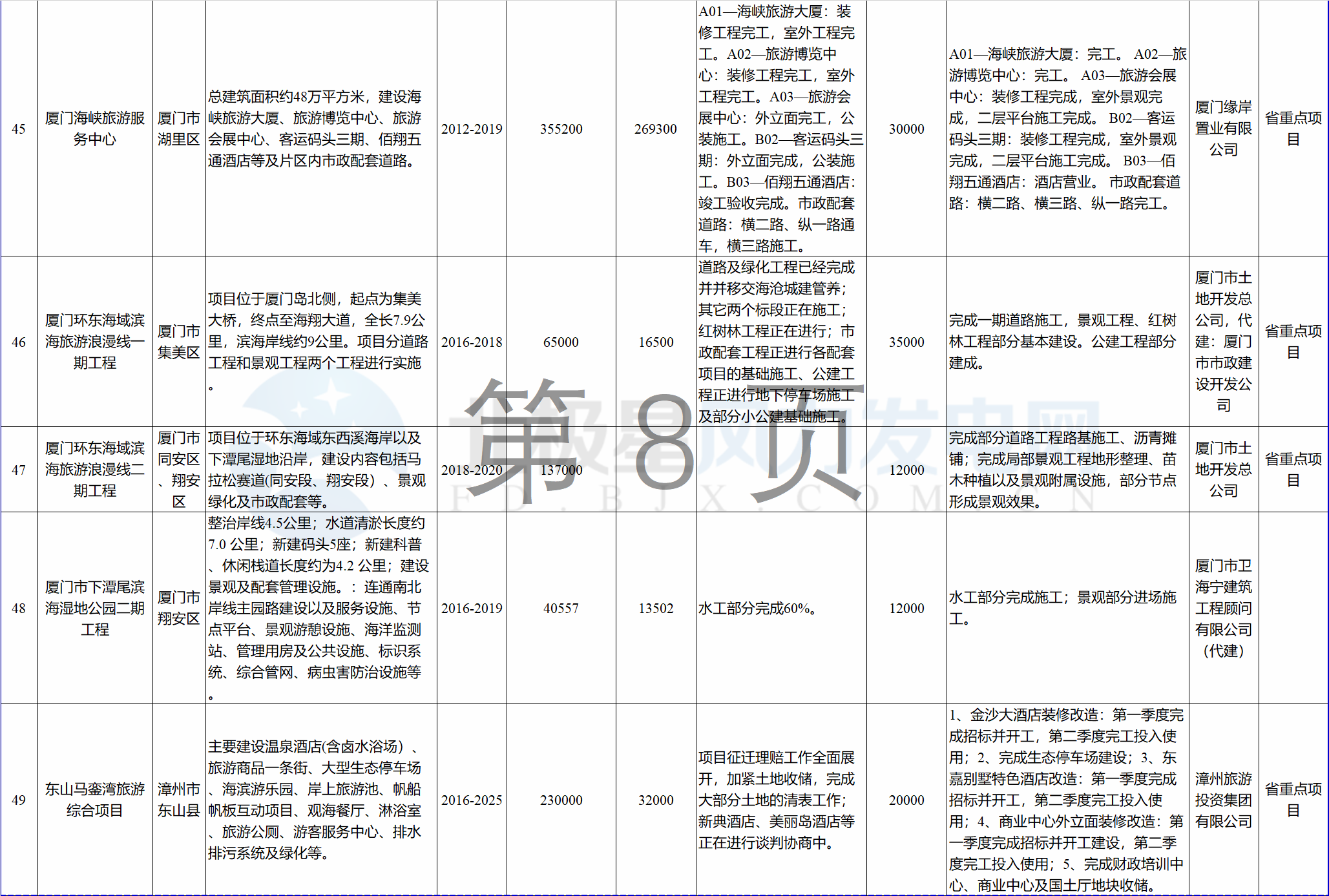 23個風電項目 總投資955億元！2018年福建海洋強省重大項目建設(shè)實施方案印發(fā)