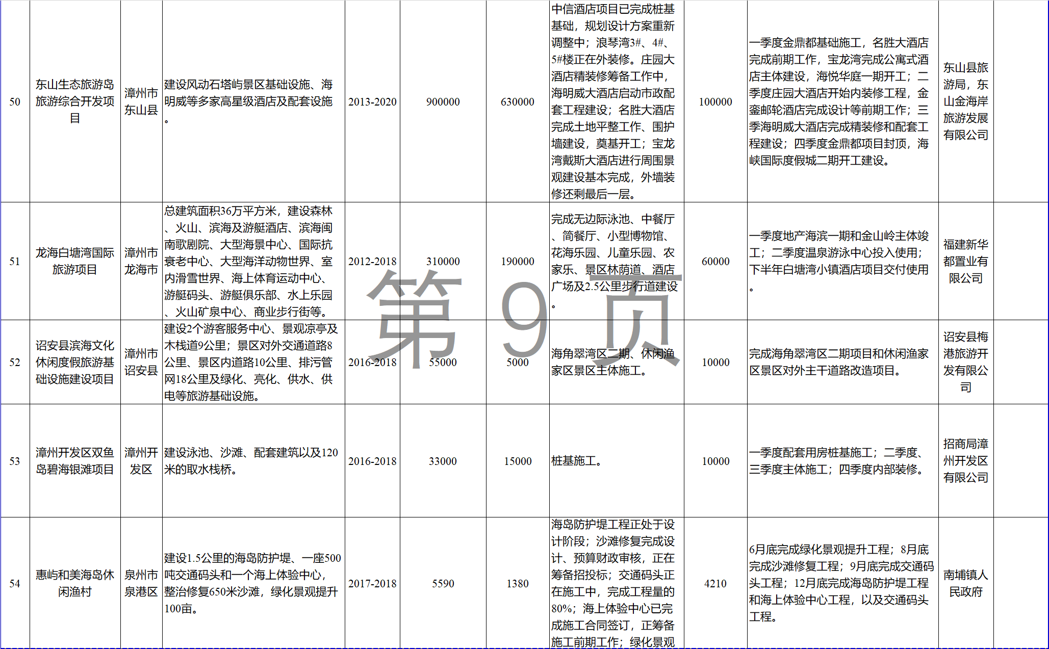 23個風電項目 總投資955億元！2018年福建海洋強省重大項目建設(shè)實施方案印發(fā)