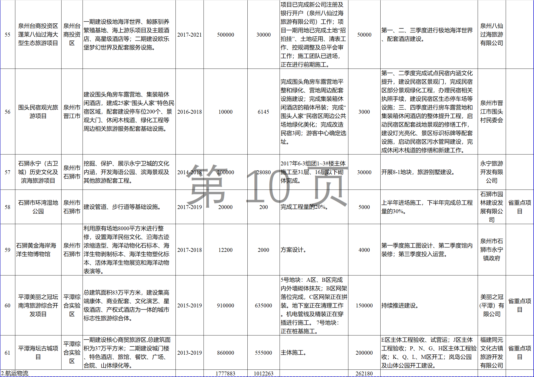 23個風電項目 總投資955億元！2018年福建海洋強省重大項目建設(shè)實施方案印發(fā)