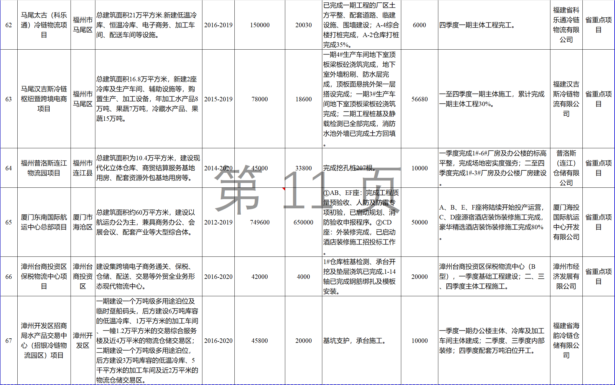 23個風電項目 總投資955億元！2018年福建海洋強省重大項目建設(shè)實施方案印發(fā)