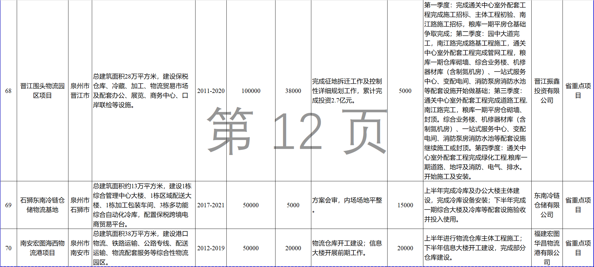 23個風電項目 總投資955億元！2018年福建海洋強省重大項目建設(shè)實施方案印發(fā)