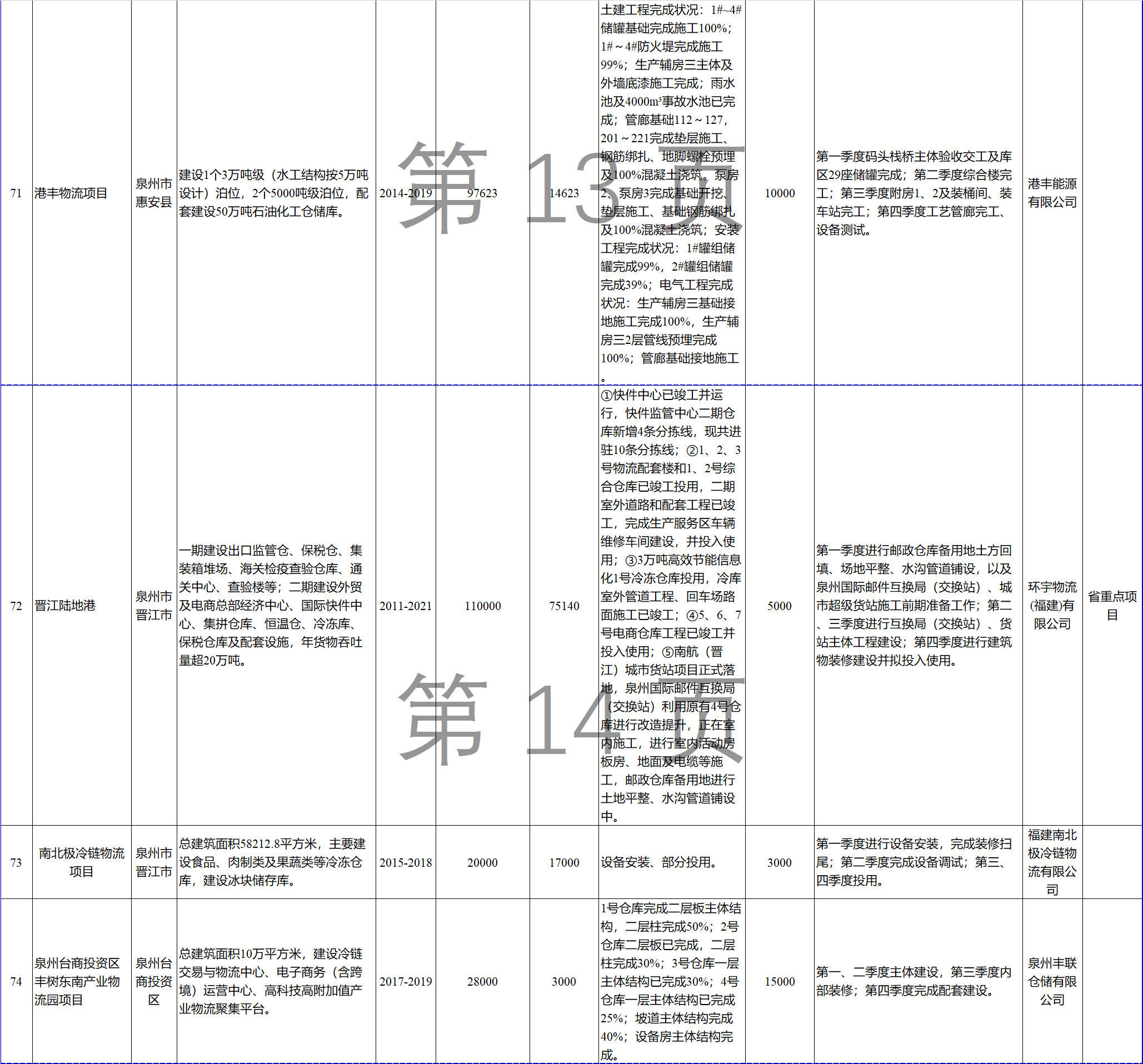 23個風電項目 總投資955億元！2018年福建海洋強省重大項目建設(shè)實施方案印發(fā)