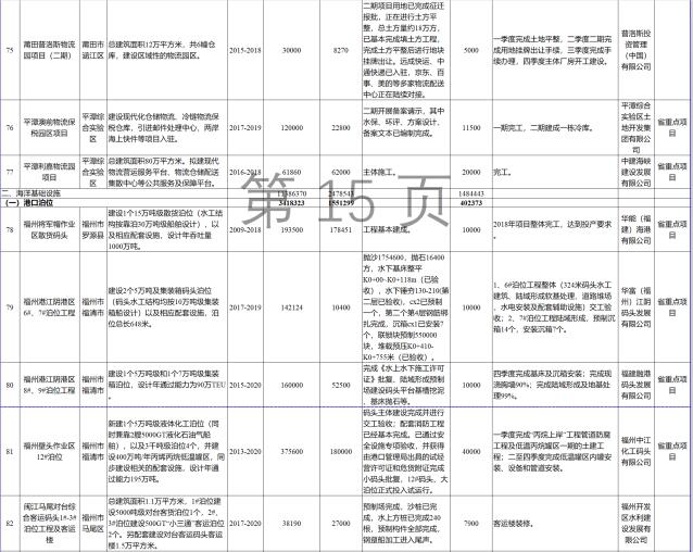 23個風電項目 總投資955億元！2018年福建海洋強省重大項目建設(shè)實施方案印發(fā)