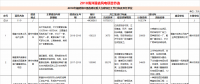 23個風(fēng)電項目 總投資955億元！2018年福建海洋強省重大項目建設(shè)實施方案印發(fā)