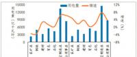 300億元紅利：煤炭、鋼鐵、有色、建材四大高耗能企業(yè)的狂歡