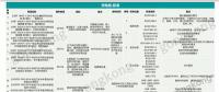 洞察∣ 新能源崛起 充電樁何去何從？