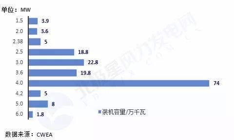 搞海上風(fēng)電？這些權(quán)威裝機(jī)數(shù)據(jù)你必須要懂