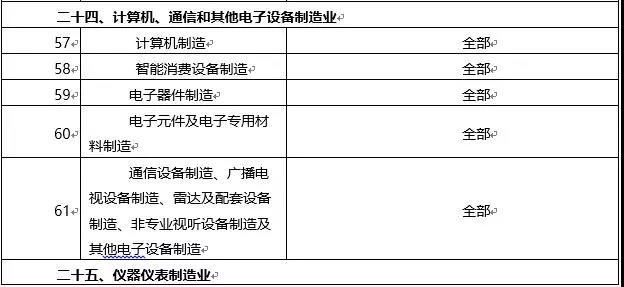 環(huán)境敏感區(qū)總裝機(jī)5萬千瓦及以上風(fēng)電除外！西藏自治區(qū)下放環(huán)境影響評價文件審批權(quán)