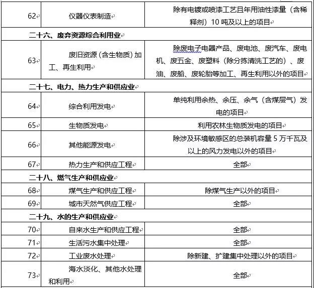 環(huán)境敏感區(qū)總裝機(jī)5萬千瓦及以上風(fēng)電除外！西藏自治區(qū)下放環(huán)境影響評價文件審批權(quán)