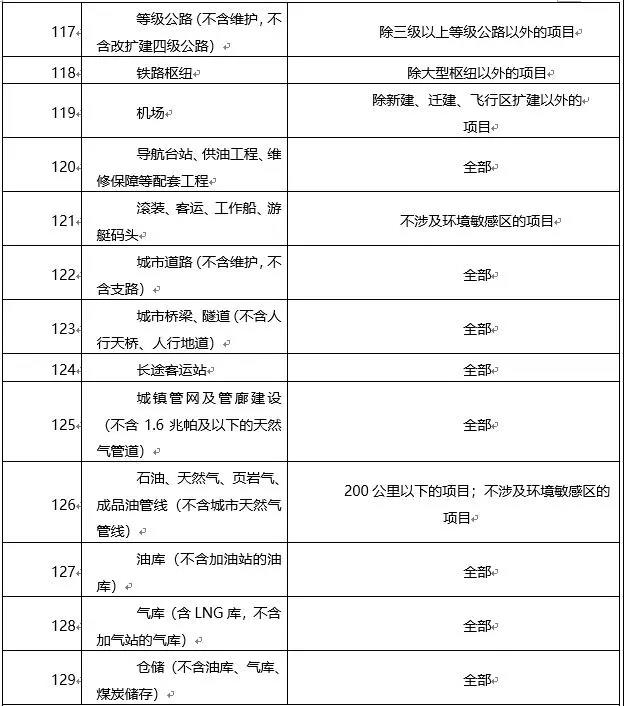 環(huán)境敏感區(qū)總裝機(jī)5萬千瓦及以上風(fēng)電除外！西藏自治區(qū)下放環(huán)境影響評價文件審批權(quán)