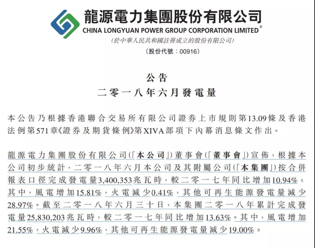 龍?jiān)措娏Α⑷A能新能源、華電福新......2018上半年風(fēng)電發(fā)電量數(shù)據(jù)！