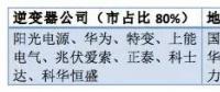 從陽光、華為等大佬到固德威、三晶等新秀——光伏逆變器市場風云