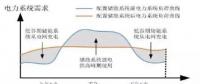 用戶側(cè)儲能投資價值、優(yōu)勢、政策、盈利測算