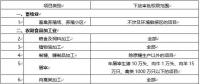 環(huán)境敏感區(qū)總裝機(jī)5萬(wàn)千瓦及以上風(fēng)電除外！西藏自治區(qū)下放環(huán)境影響評(píng)價(jià)文件審批權(quán)