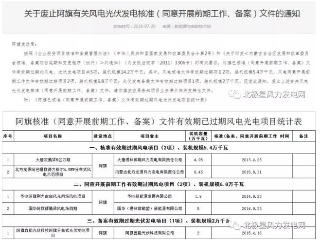 內(nèi)蒙古錫盟廢止43個風(fēng)電、光伏項目文件！風(fēng)電1.69GW、總裝機(jī)2.29GW（附文件）