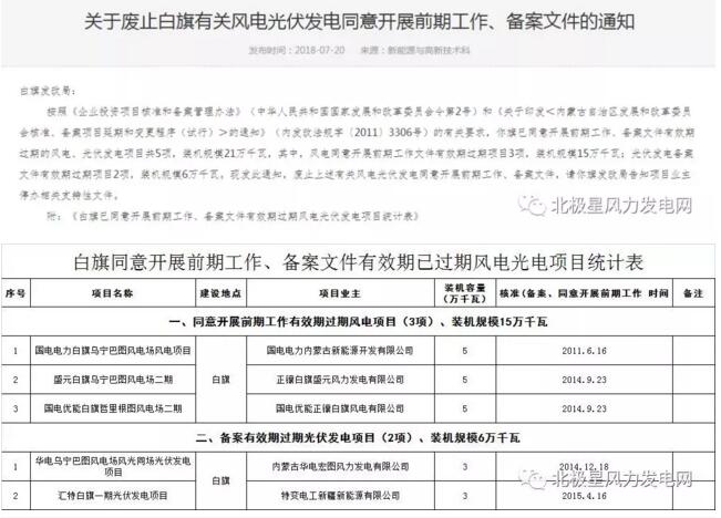 內(nèi)蒙古錫盟廢止43個風(fēng)電、光伏項目文件！風(fēng)電1.69GW、總裝機(jī)2.29GW（附文件）