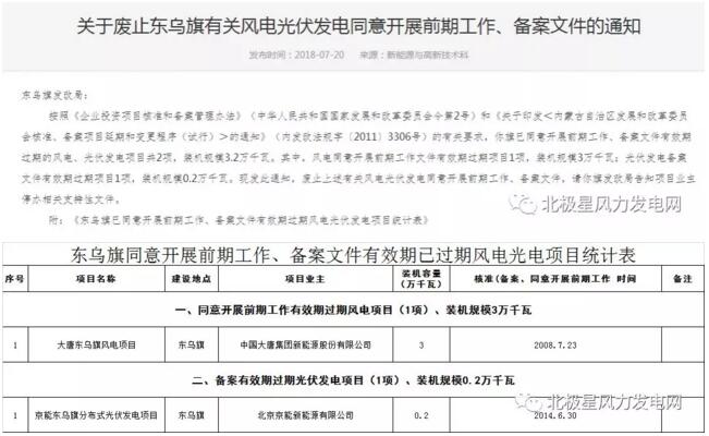 內(nèi)蒙古錫盟廢止43個風(fēng)電、光伏項目文件！風(fēng)電1.69GW、總裝機(jī)2.29GW（附文件）