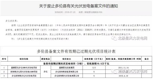 內(nèi)蒙古錫盟廢止43個風(fēng)電、光伏項目文件！風(fēng)電1.69GW、總裝機(jī)2.29GW（附文件）