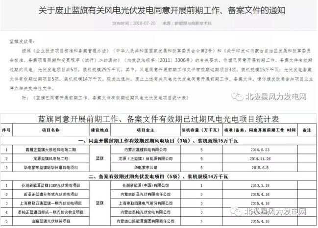 內(nèi)蒙古錫盟廢止43個風(fēng)電、光伏項目文件！風(fēng)電1.69GW、總裝機(jī)2.29GW（附文件）