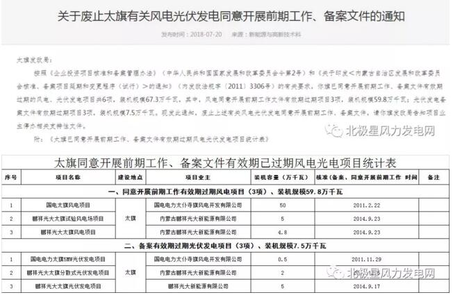 內(nèi)蒙古錫盟廢止43個風(fēng)電、光伏項目文件！風(fēng)電1.69GW、總裝機(jī)2.29GW（附文件）
