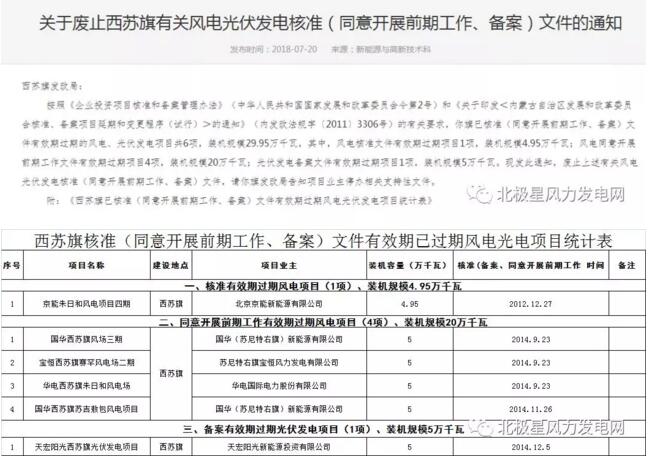 內(nèi)蒙古錫盟廢止43個風(fēng)電、光伏項目文件！風(fēng)電1.69GW、總裝機(jī)2.29GW（附文件）