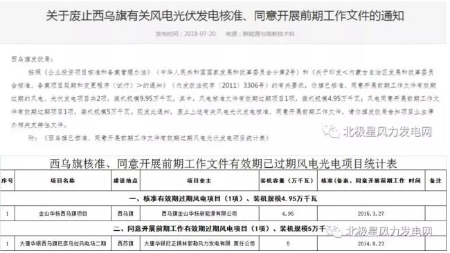 內(nèi)蒙古錫盟廢止43個風(fēng)電、光伏項目文件！風(fēng)電1.69GW、總裝機(jī)2.29GW（附文件）